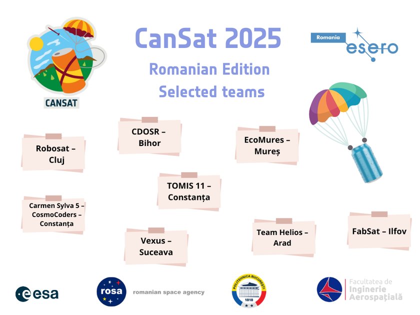 Echipe selectate CanSat 2025